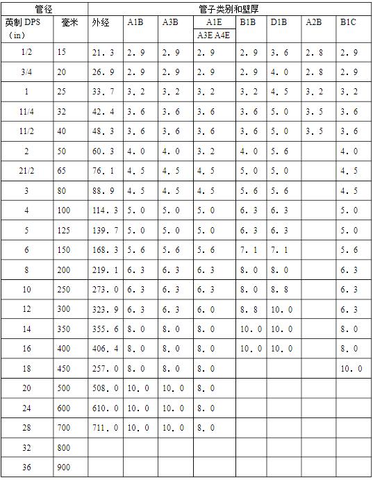 3pe防腐钢管规格尺寸表
